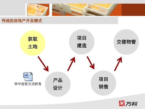 萬科房地產(chǎn)開發(fā)全流程解析 從拿地到交付的精細(xì)化管理