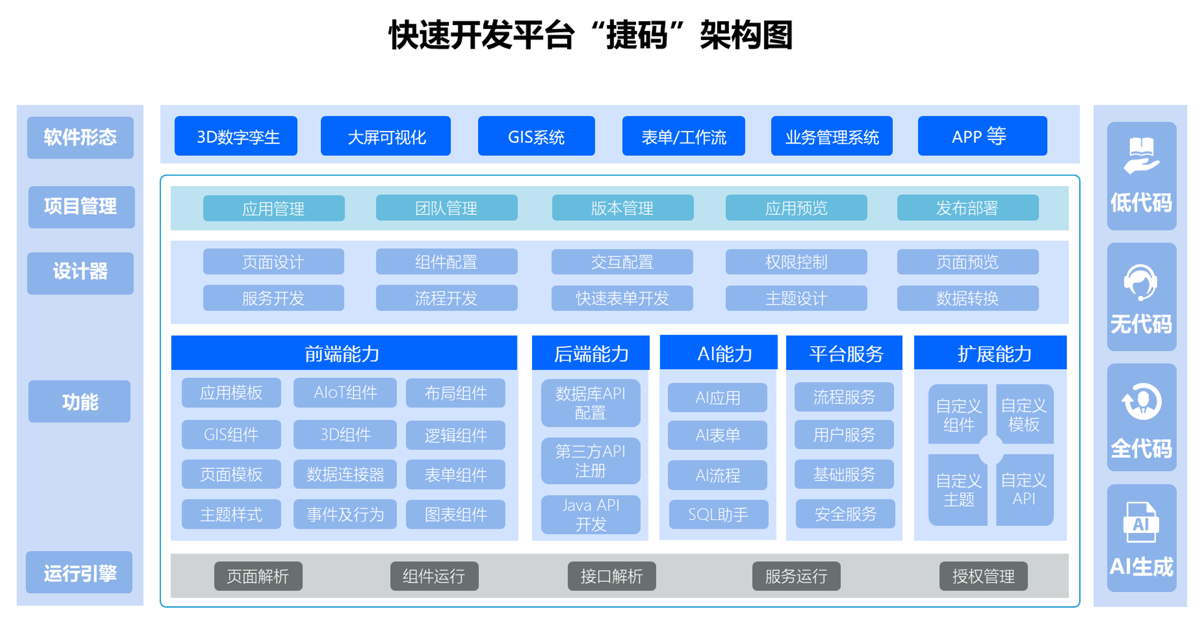 從零到一 利用捷碼低代碼平臺(tái)輕松創(chuàng)建App應(yīng)用開(kāi)發(fā)教程詳解