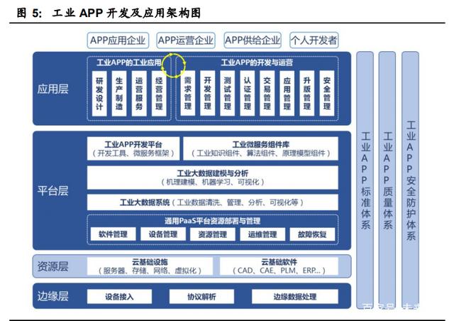 國(guó)產(chǎn)工業(yè)軟件的機(jī)遇與挑戰(zhàn) 在數(shù)智化浪潮中奮力突圍
