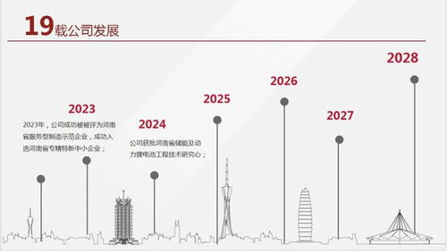 深耕新能源供電系統(tǒng)，賦能未來(lái)——正方科技公司及產(chǎn)品應(yīng)用開(kāi)發(fā)介紹